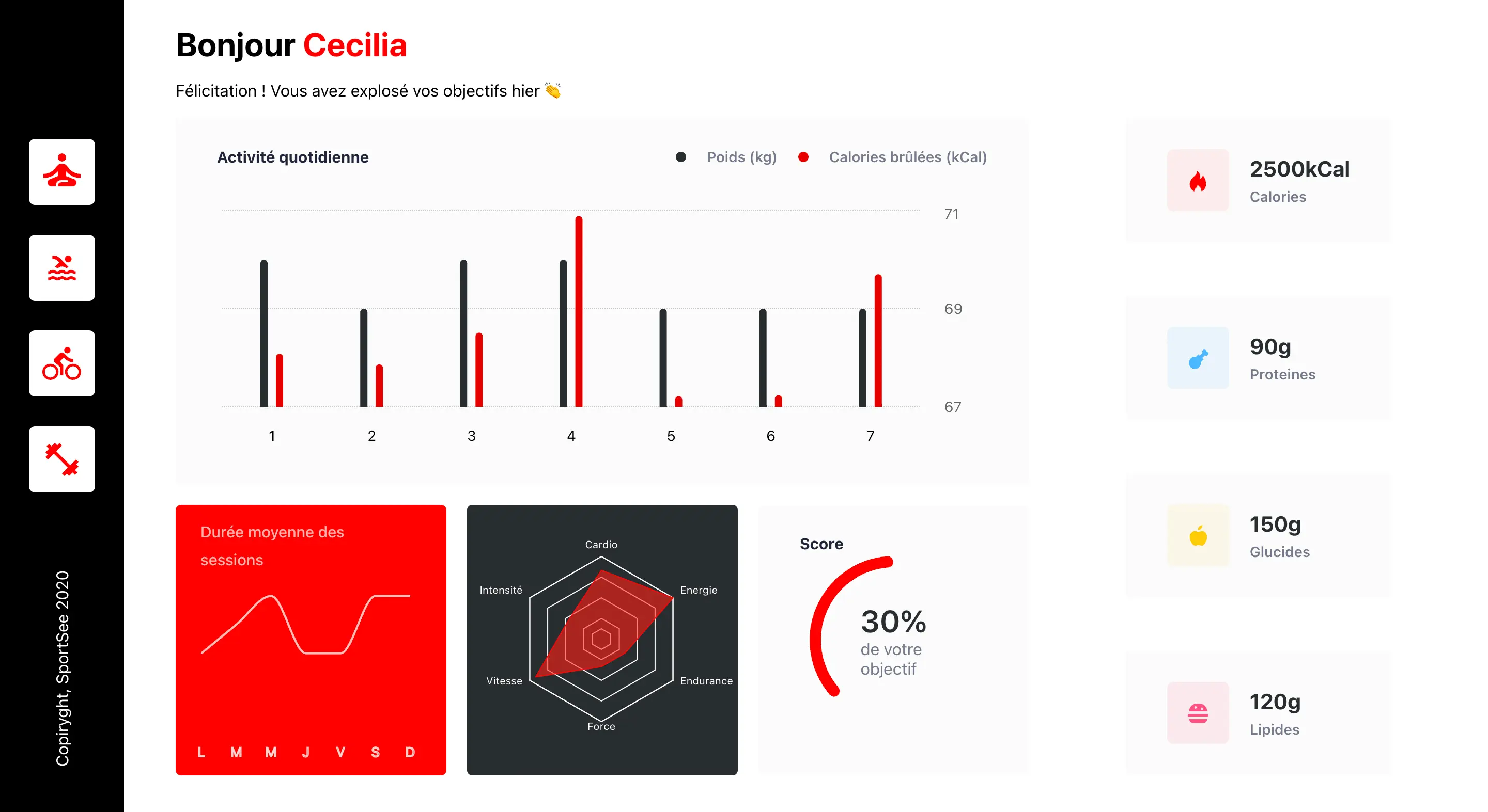 Version desktop de SportSee